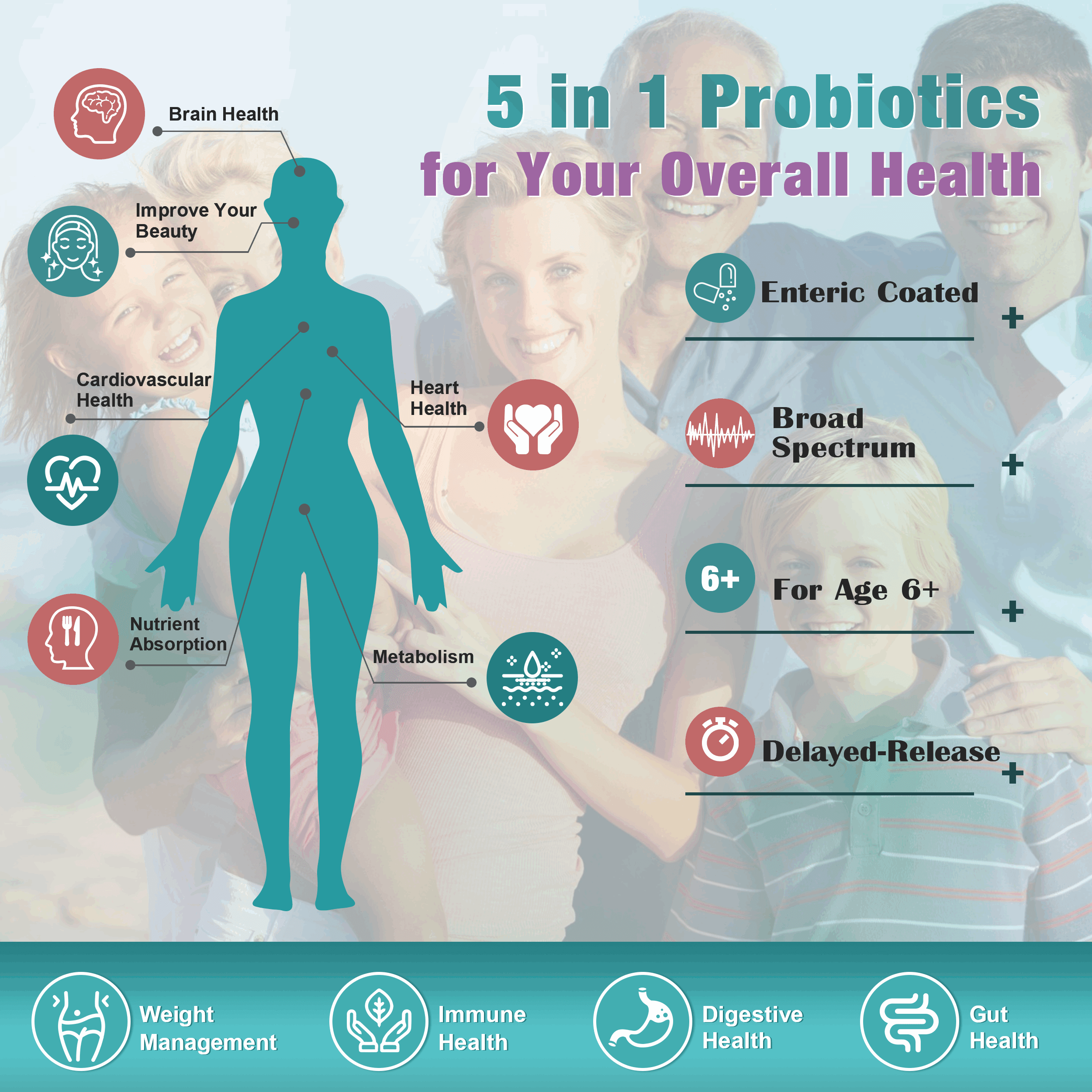 5 in 1 Probiotics For Your Overall Health