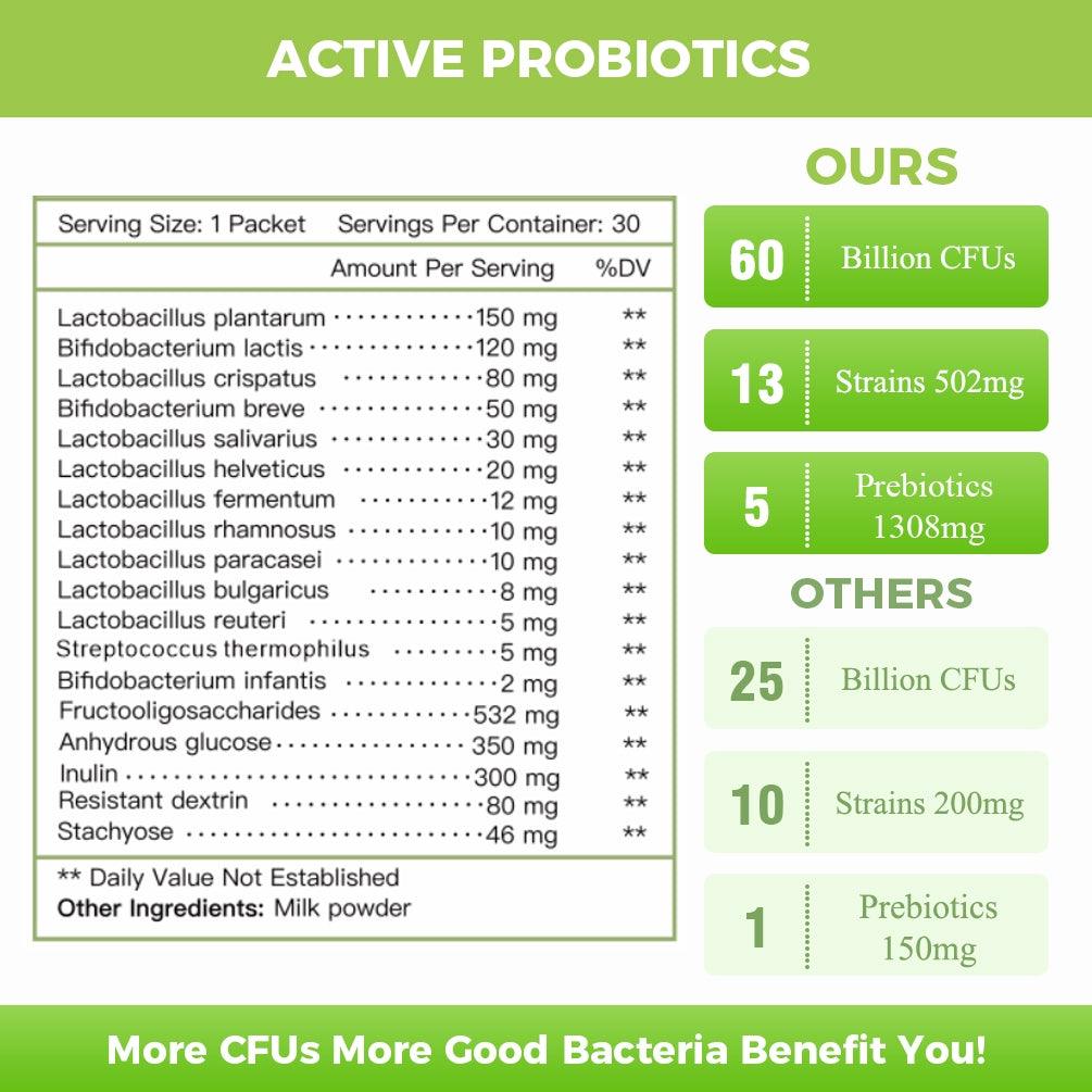 Nature Target Probiotics Powder ingredient information