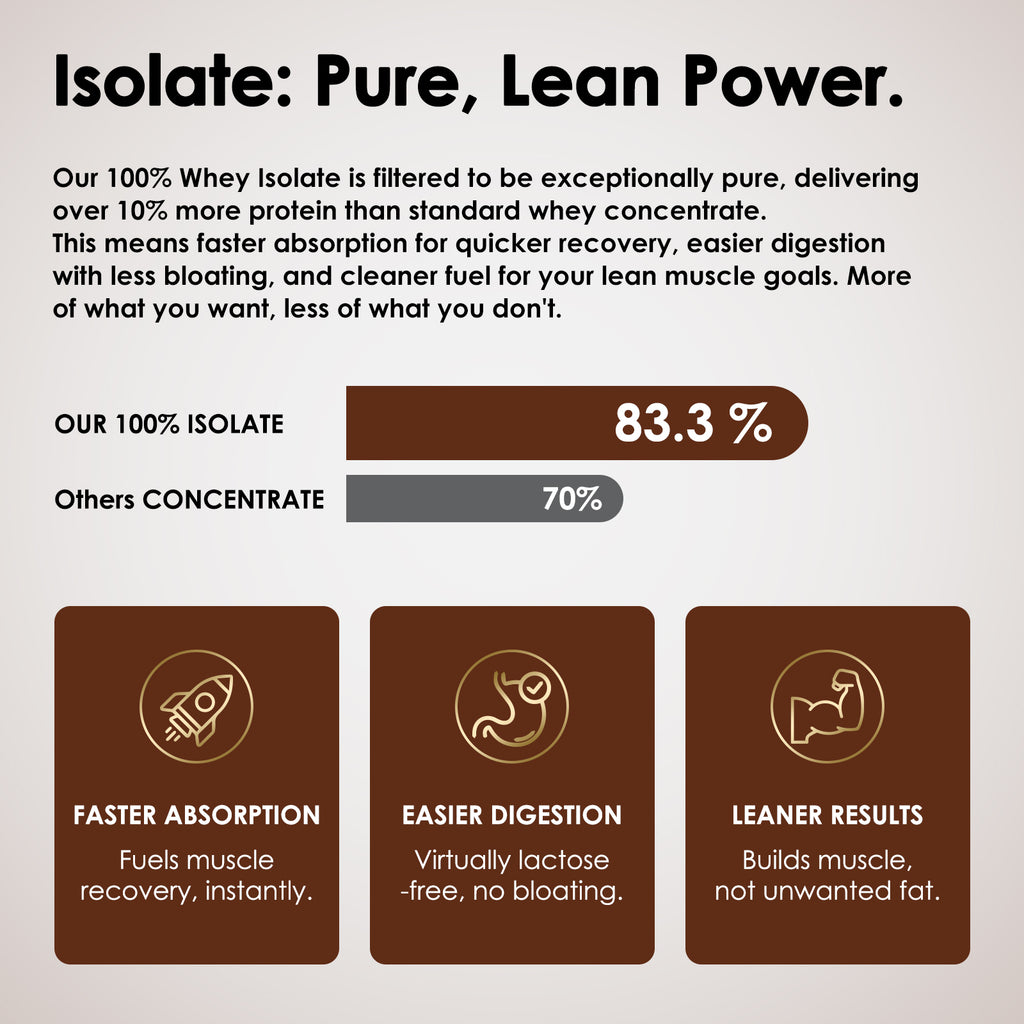 Chocolate Protein Powder, Whey Protein Isolate, 25G Protein/Serving