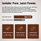 Chocolate Protein Powder, Whey Protein Isolate, 25G Protein/Serving