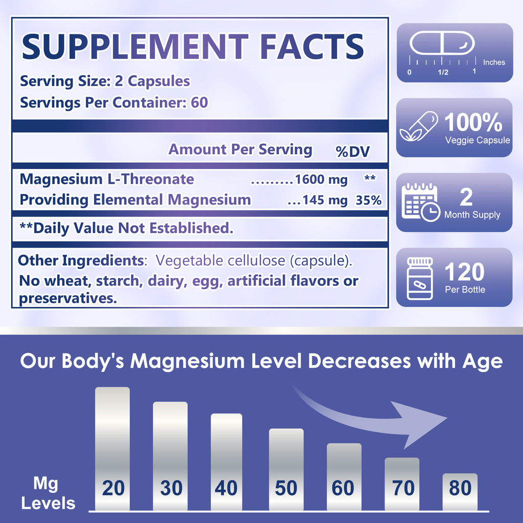 Magnesium L-Threonate Capsules, High Absorption Magnesium Supplement 1600mg, 120 Vegan Capsules