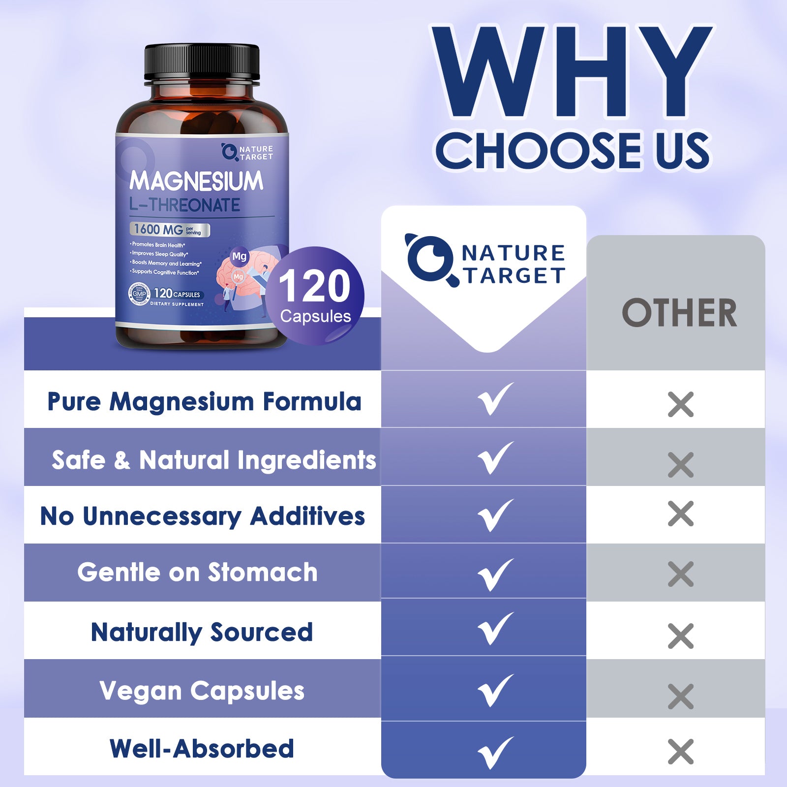 Magnesium L-Threonate Capsules, High Absorption Magnesium Supplement 1600mg, 120 Vegan Capsules