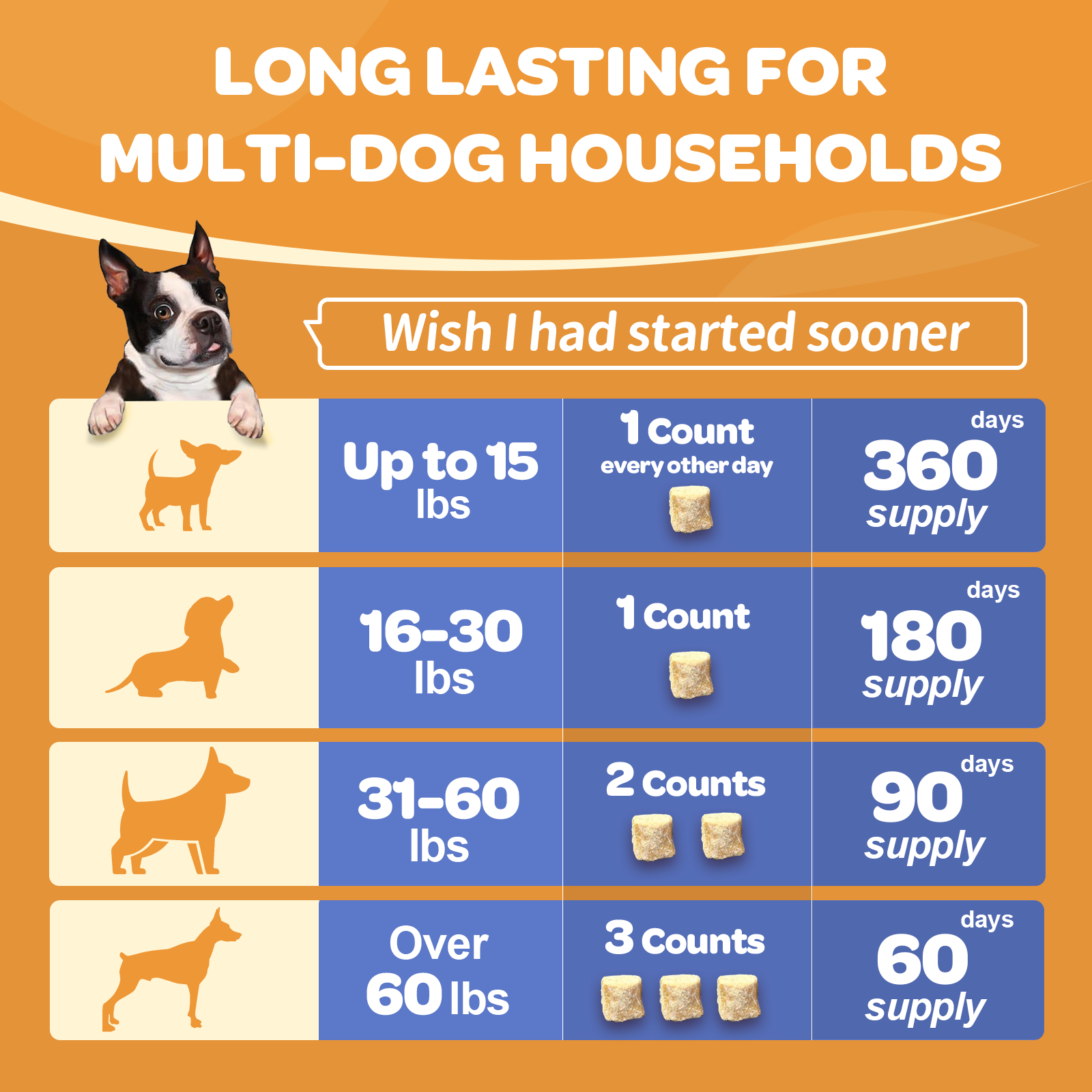 Glucosamine Chews for Dogs – Joint Support with Chondroitin, MSM & Omega-3