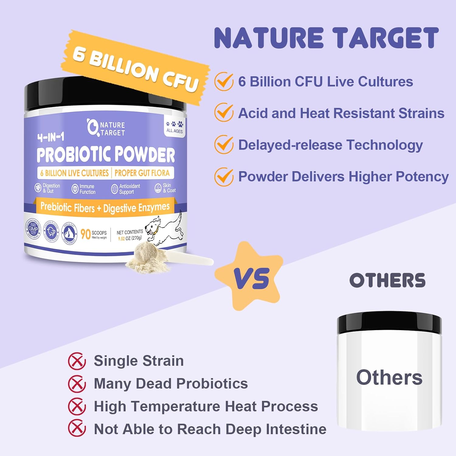 Premium 4-in-1 Probiotic Prebiotic, Postbiotic & Digestive - Foto 4