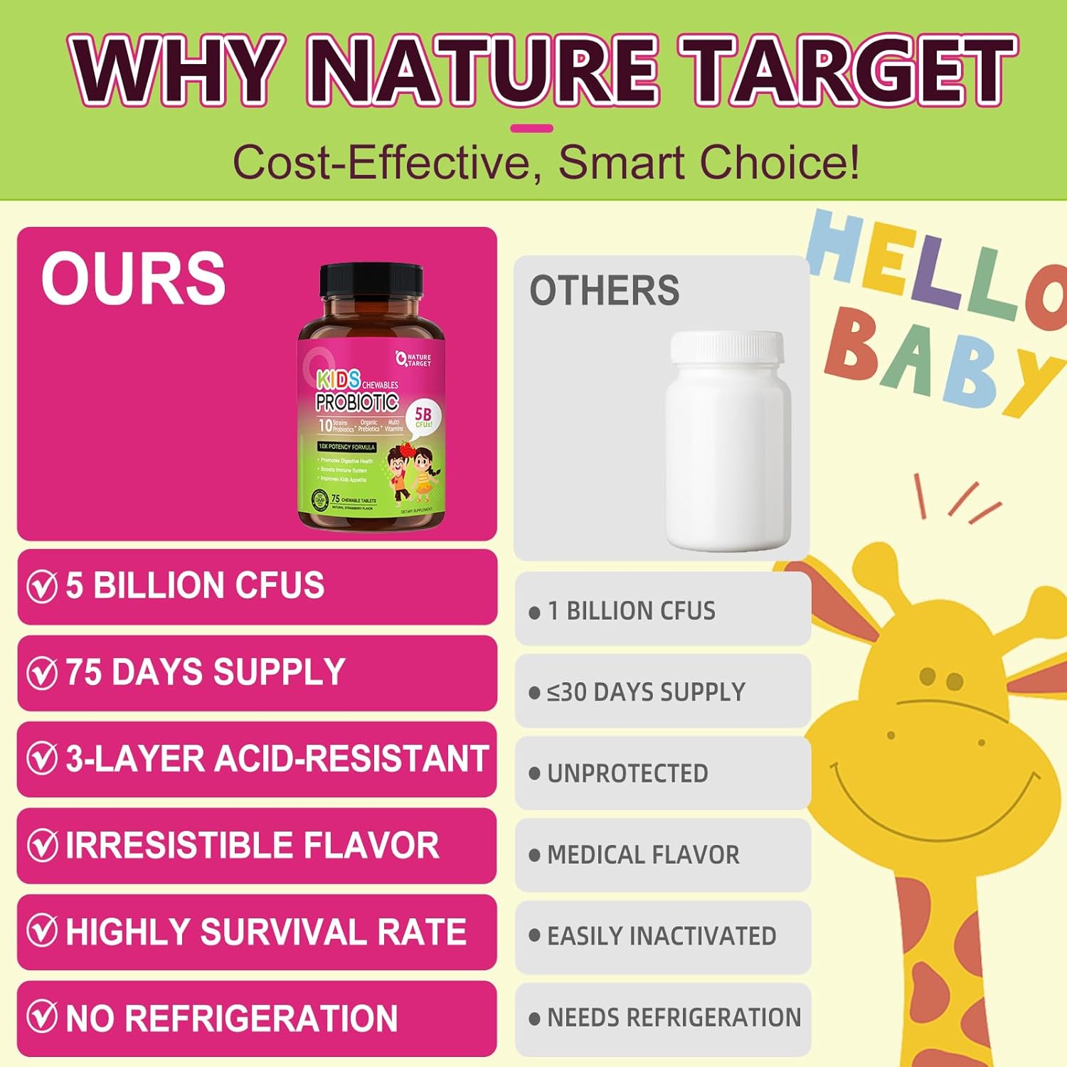 Benefits of Nature Target Probiotics & Prebiotics for Kids