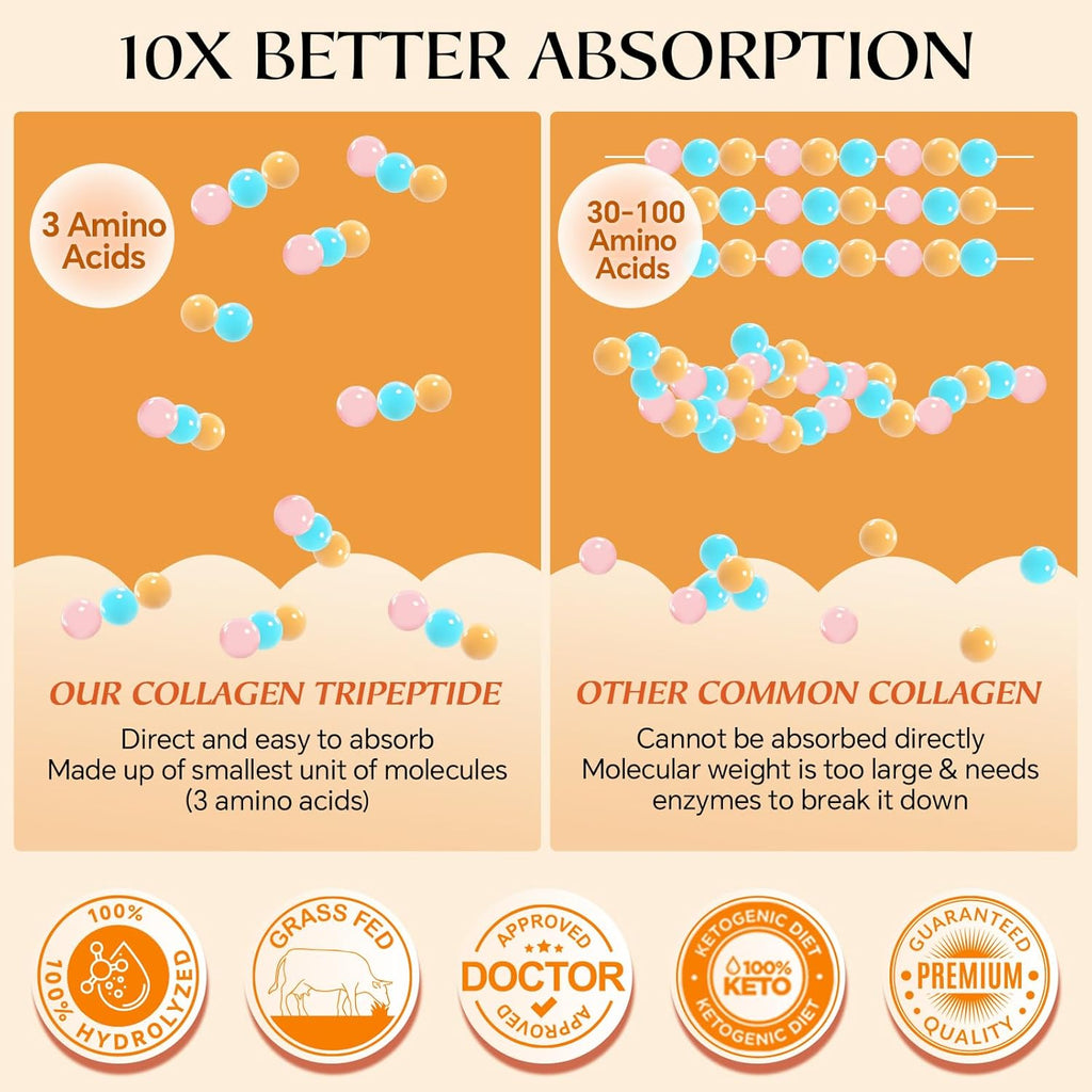 10x Efficiently Absorbed Hydrolyzed Multi Collagen Peptides Powder