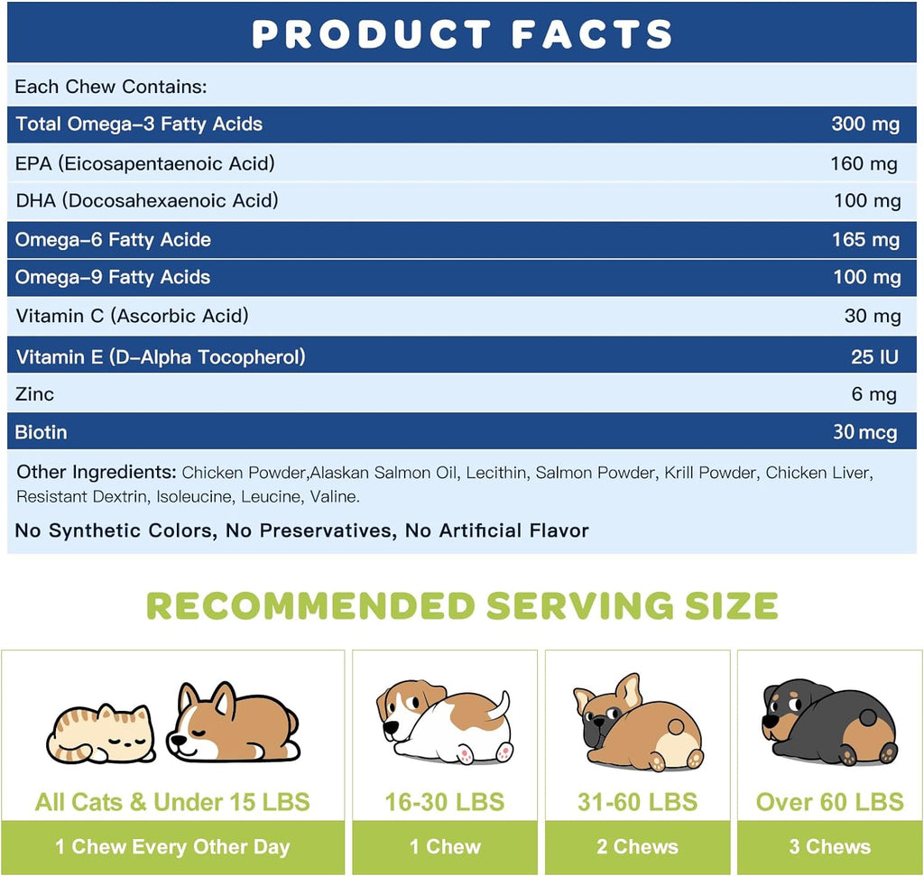 Omega 3 Fish Oil for Dogs & Cats Salmon Oil with EPA & DHA Fatty Acids