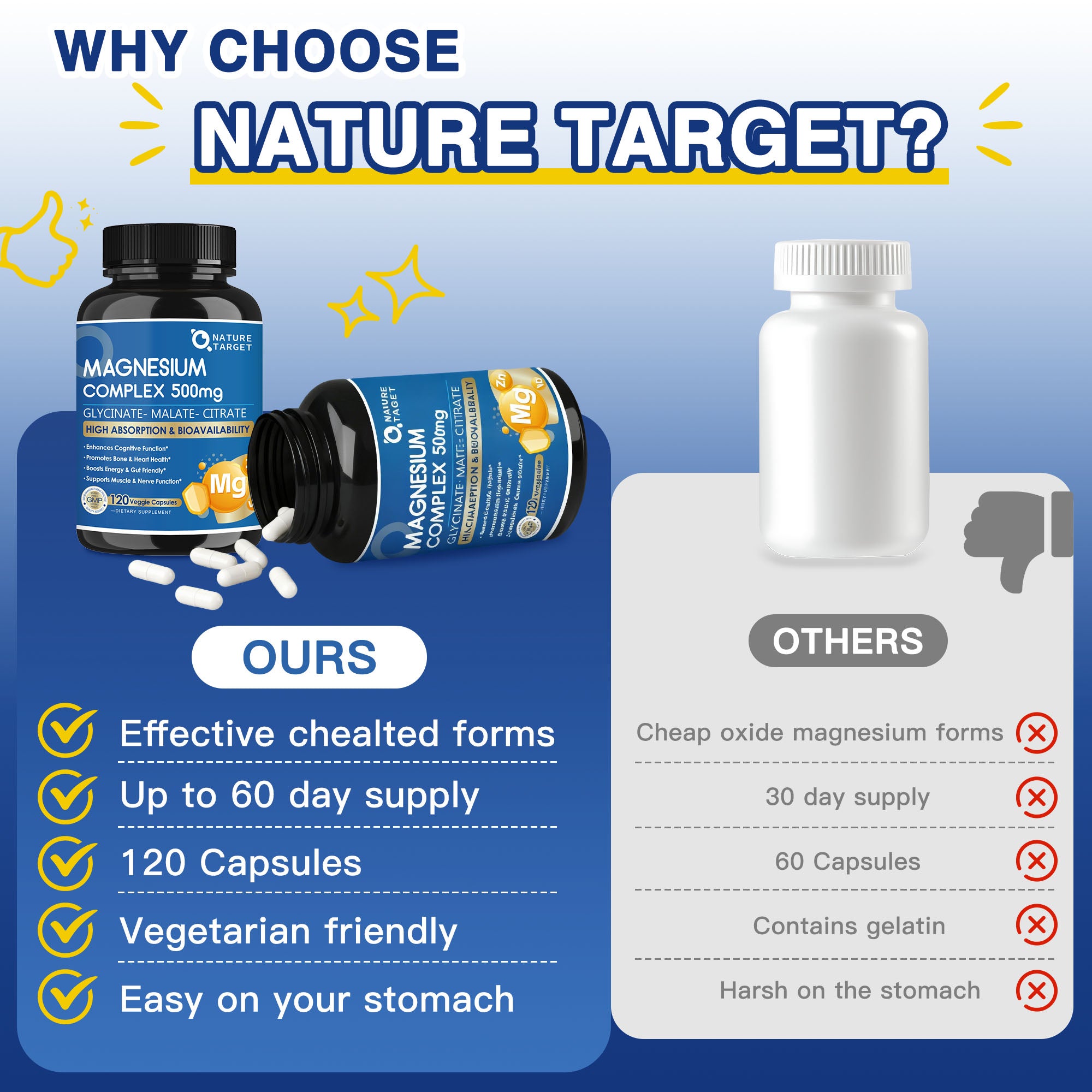 High Absorption Triple Magnesium Complex with Zinc + D3 for Full