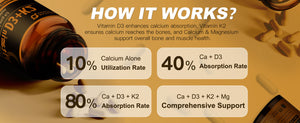 4-in-1 Vitamin D3 + K2, 120 Caps