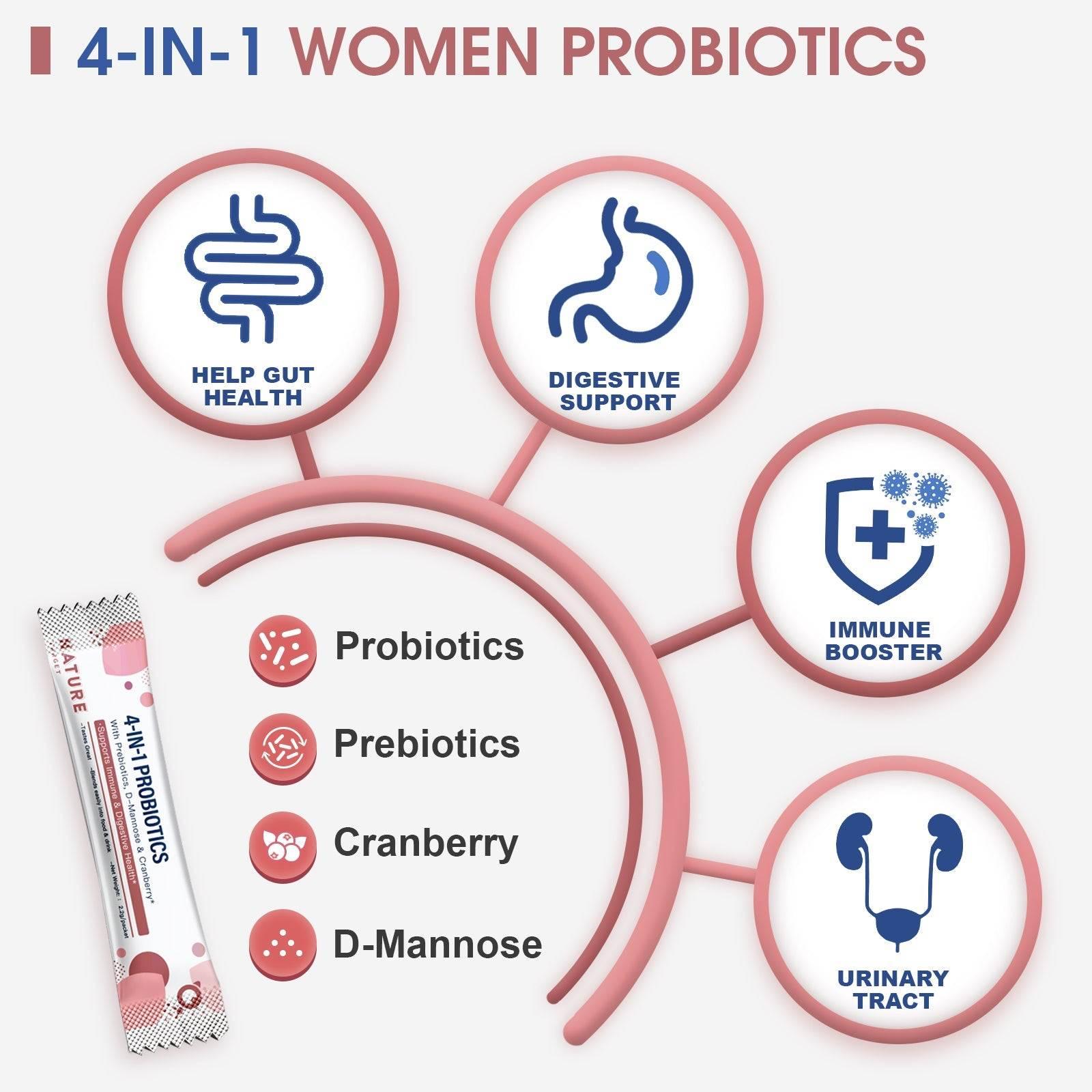 4-IN-1 WOMEN PROBIOTICS