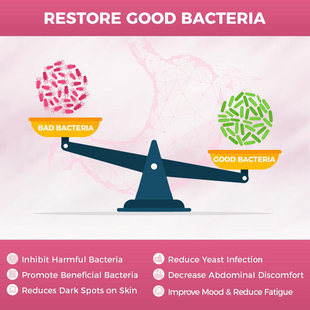 RESTORE GOOD BACTERIA