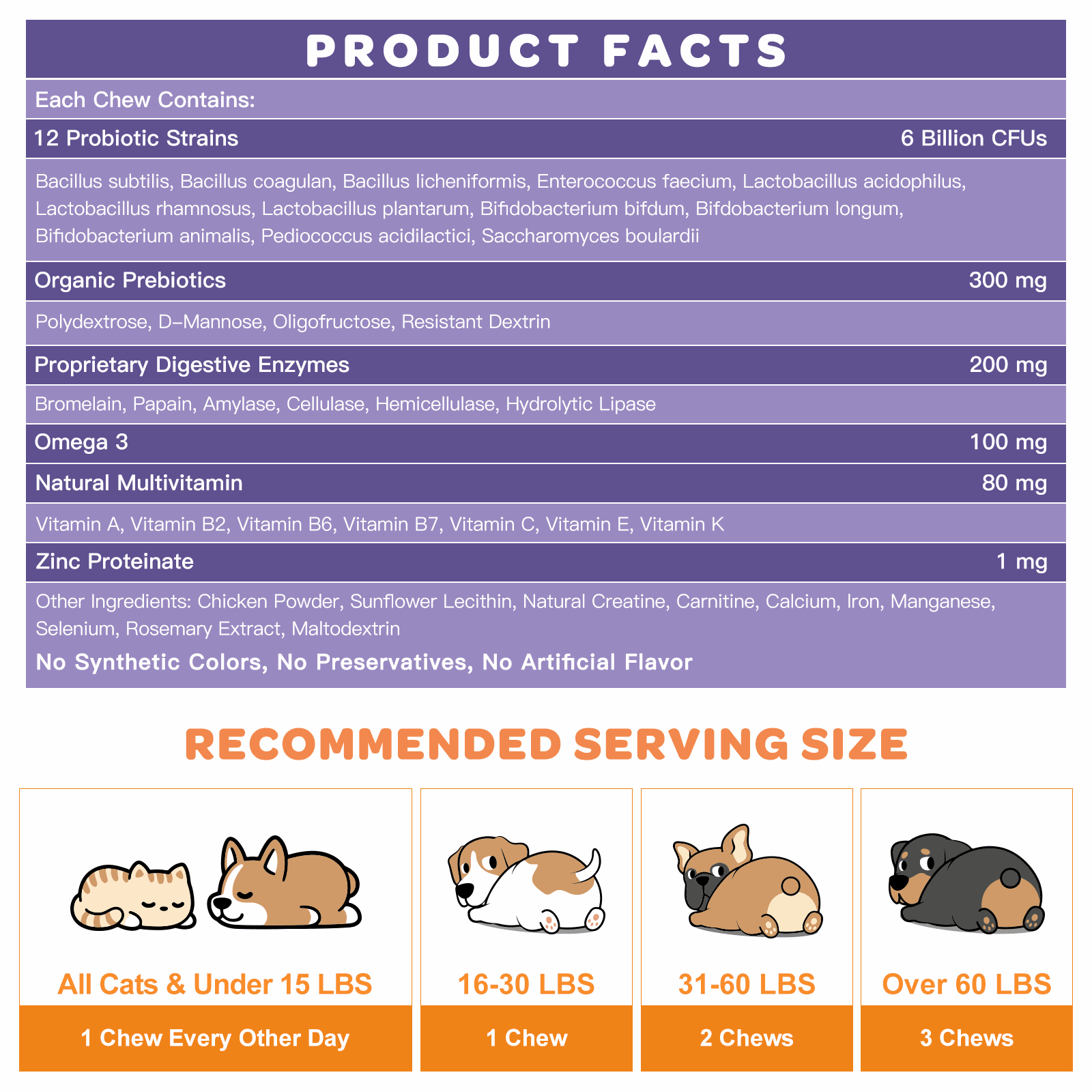 Composition of probiotics for dogs & cats