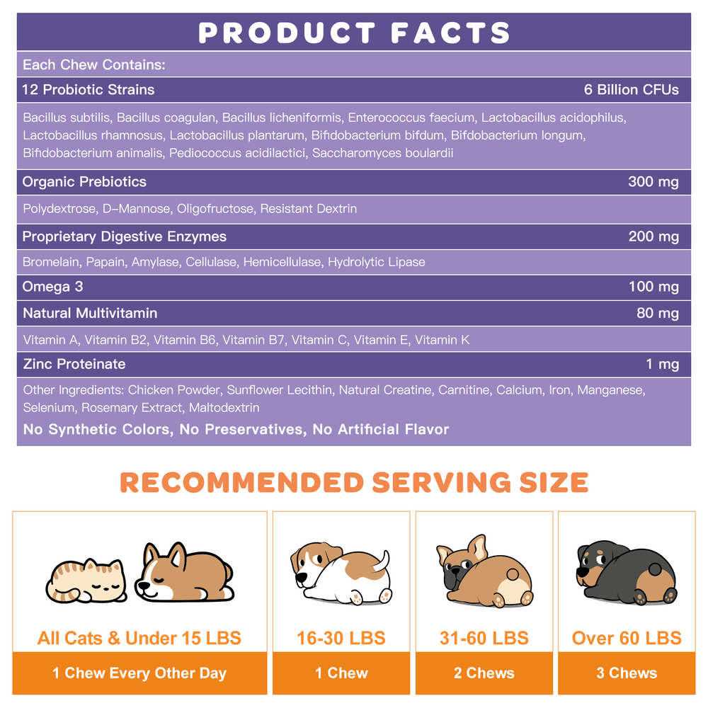Probiotics + Prebiotics + Digestive Enzymes + Omega 3 for Dogs & Cats ...