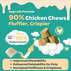 Dogs & Cats Allergy Relief Freeze Dried 90% Chicken Chews