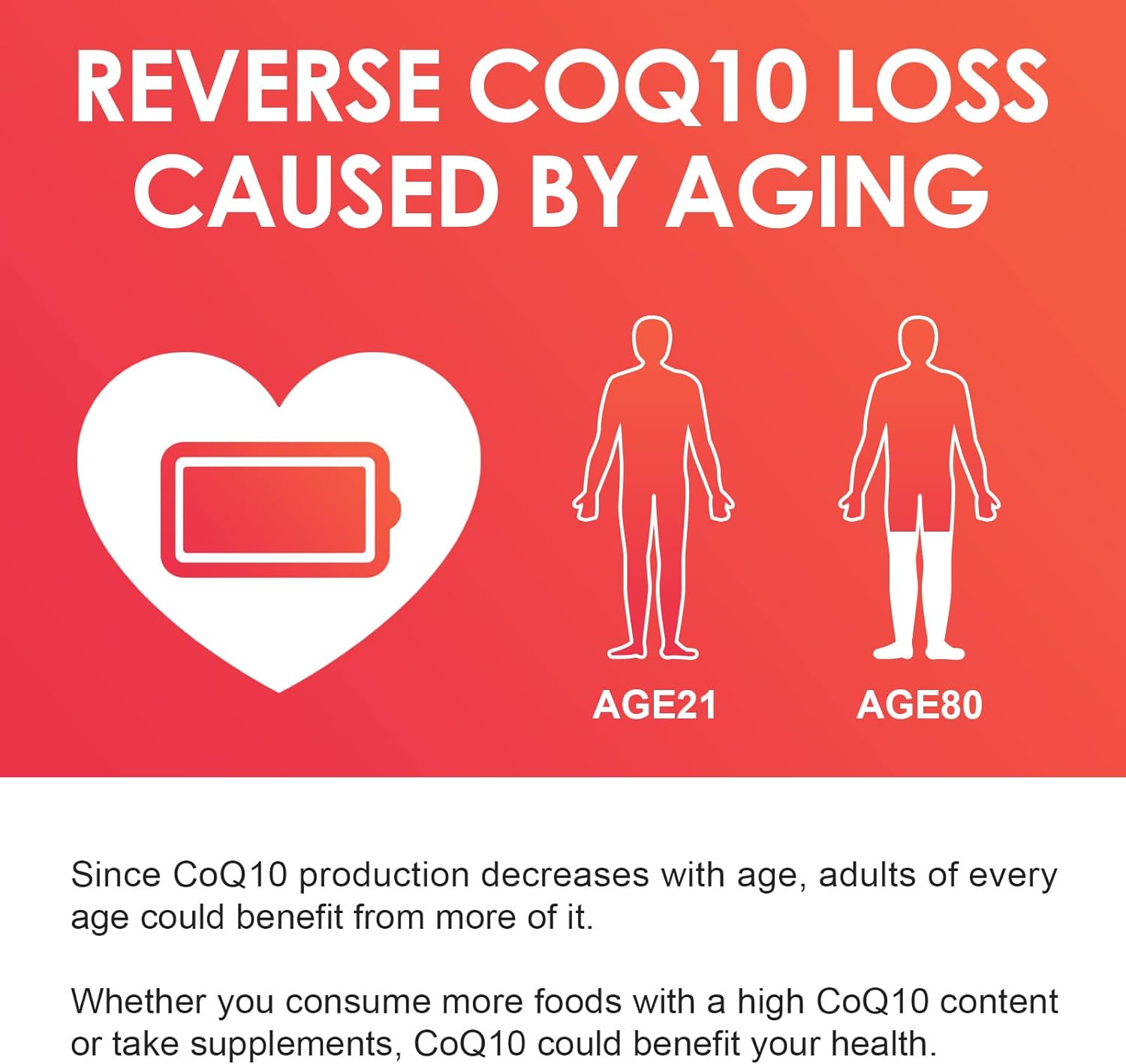 Coenzyme Q10 100mg Supplements Effects